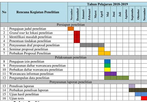 Pemeriksaan Keabsahan Data Tabel Jadwal Penelitian