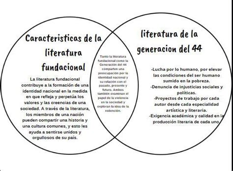 a Elaboro un diagrama de Venn b Escribo en el círculo de la izquierda