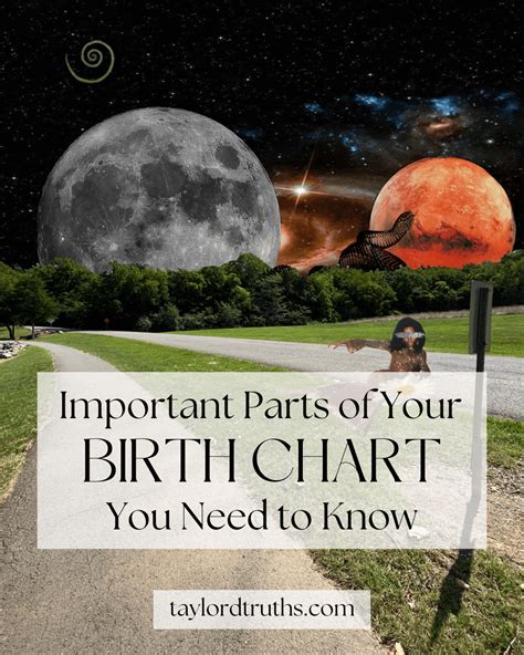 Important parts of your birth chart you need to know - Taylor'd Truths