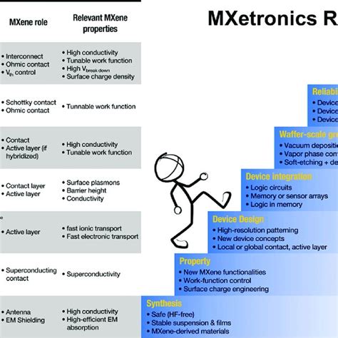 mxene  photodetectors  schematic  mxene based photodetectors