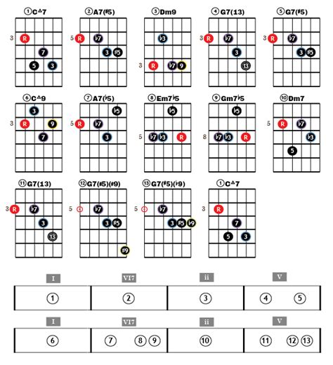 Jazz Guitar Chord Theory