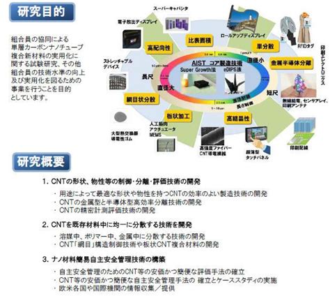 日本ゼオン、カーボンナノチューブのサンプル製造を開始 化学業界の話題