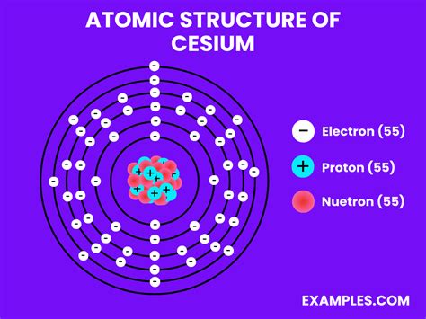 What is Cesium(Cs)? - Preparation, Properties, Uses, Compounds, Reactivity