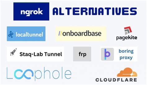12 Best Ngrok Alternatives for Tunneling (Free & Paid)
