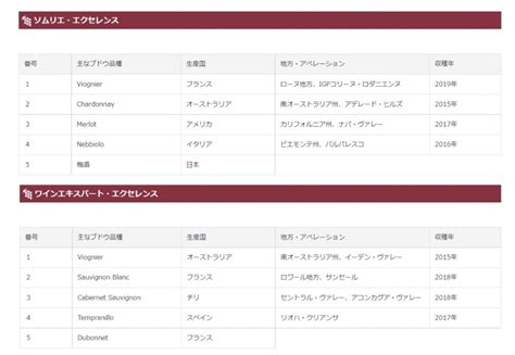 【2024最新】ソムリエ・エクセレンス／ワインエキスパート・エクセレンス呼称資格認定試験とは｜過去問や独学におすすめの講座・問題集をご紹介