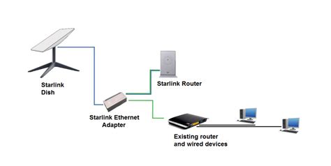 Starlink – What You need to know | Antenna Direct