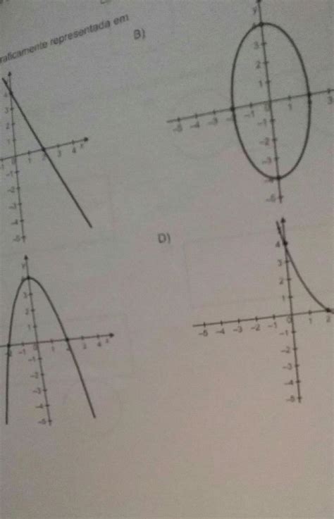 Observe A Equação Linear Representado No Quadro Abaixo 4 X 2y 8