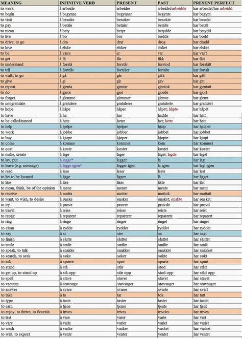 Go Simple En Summary From Lesson Verb Conjugation All Tenses