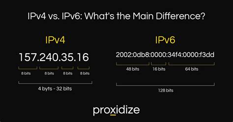 Ipv4 Vs Ipv6 Proxy Servers — Whats The Difference Proxidize