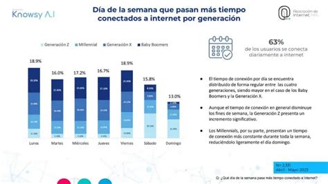 19 Estudio sobre los Hábitos de Usuarios de Internet en México 2023