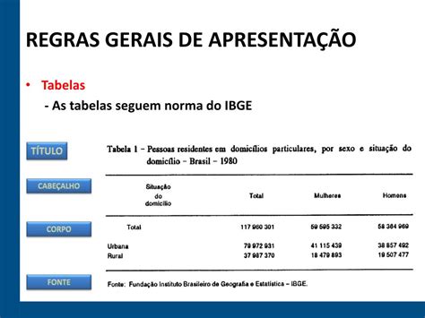 PPT Apresentação de Trabalhos NBR 14724 2011 Citações em Documentos