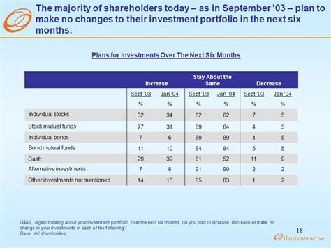 Voice Of The American Shareholder Quarterly Poll Wave 2 Prepared For National Association Of