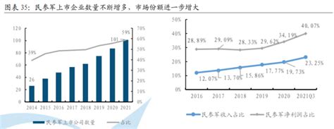 军工行业深度研究报告：军工行业迈入高质量发展快车道腾讯新闻