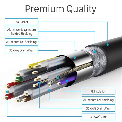 Fosmon Premium 4k Hdmi Cable 30ft Gold Plated High Speed Ethernet For