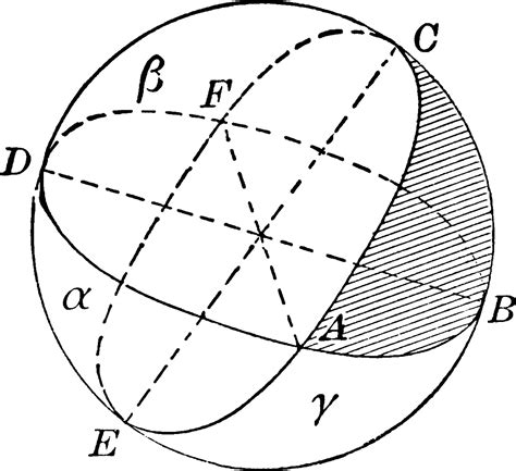 Spherical Triangle, vintage illustration. 13509601 Vector Art at Vecteezy