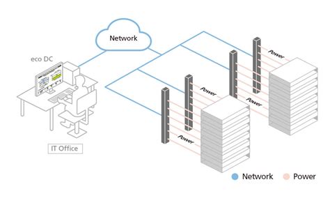 Reasons Why You Need Pdus In Your Data Center Now Pt Gigantika