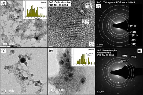 A Tem Image B Hrtem Image And C Saed Patterns Of Sns Nanoparticles