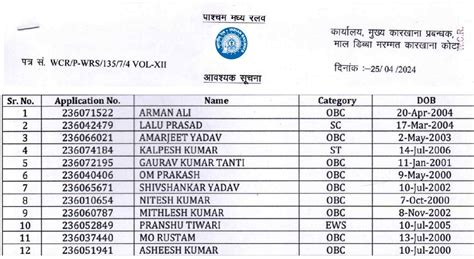 West Central Railway Apprentice Final Merit List Out Anil Sir Iti