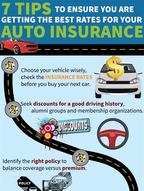 Top 10 Auto Insurance Infographics Infographics Zone Submit Infographics