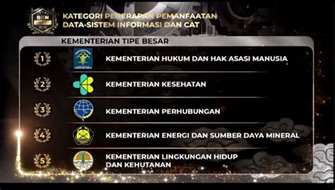 Kemenkumham Sukses Sabet Penghargaan Dari Bkn Award Jurnal Utama