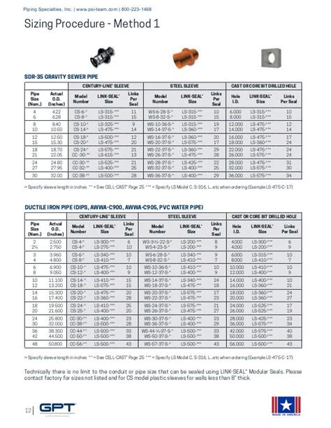 Link Seal Chart For Rigid Conduit Minga