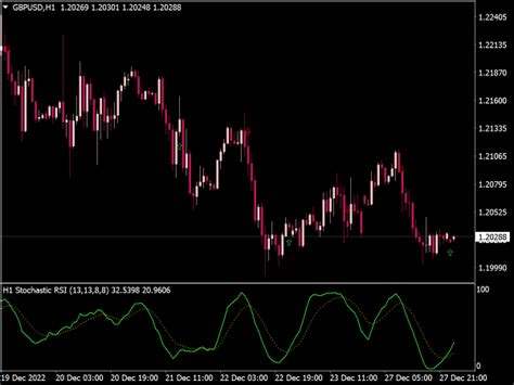 Stochastic Buy Sell Arrows Alert Indicator MT4 Indicators Mq4 Ex4