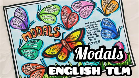 Modalsmodals In English Grammartlmmodals Projectmodal Chartmodal