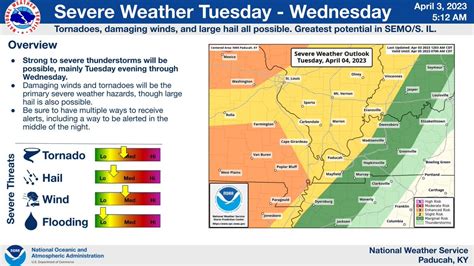 Nws Paducah Ky On Twitter There Is Potential For Strong To Severe