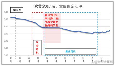 人民币汇率发展历史：1994至今人民币汇率的市场化改革