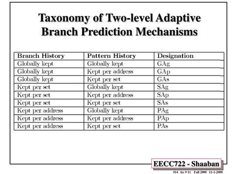 Ppt Static Branch Prediction Powerpoint Presentation Free Download