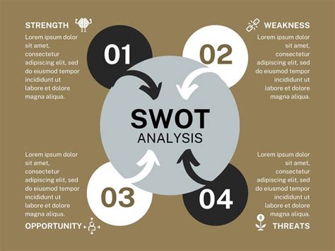 Free And Editable Swot Analysis Templates Canva