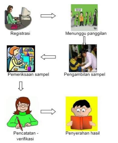 Standar Pelayanan INSTALASI LABORATORIUM Rumah Sakit Umum Daerah