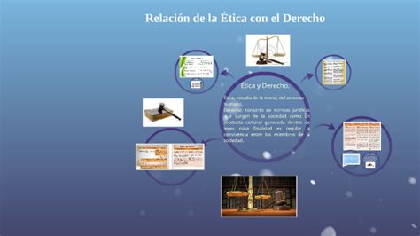 Relación de la Ética con el Derecho by Maria Cristina Gonzalez Duran on