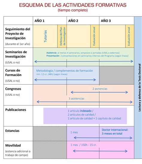 Actividades Formativas Doctorado En Ciencias Sociales