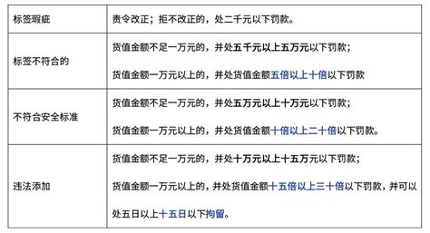 进口预包装食品取消标签备案：10月1日实施，你准备了吗？