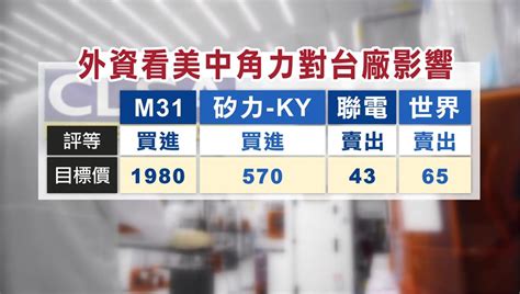 台積電法說行情啟動？外資目標價喊到950元