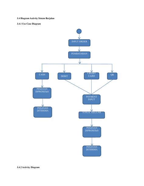 Bab Iii Sia Sistem Informasi Akuntansi Diagram Activity Sistem