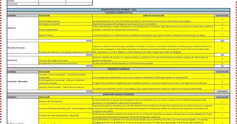 Actividad El Entorno Externo E Interno De Las Instituciones