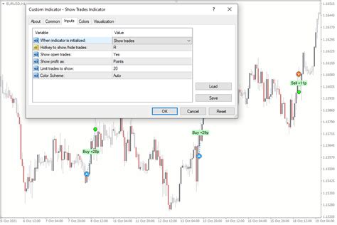 Indicateur D Historique Des Transactions Sur Le Graphique Pour Mt Mt