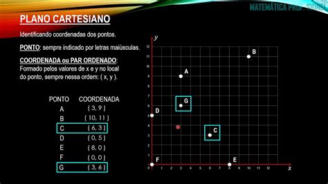 Plano Cartesiano Exercícios 6 Ano Sololearn