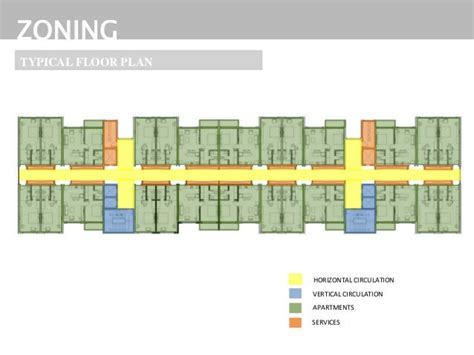 Typical Floor Plan Zoning Horizontal Circulation Vertical Circulation