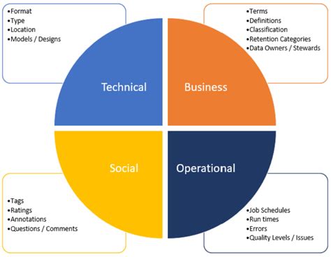 Metadata Is Data So Manage It Like Data