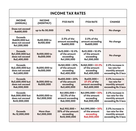 Income Tax Calculator Fy Slab Rates Image To U