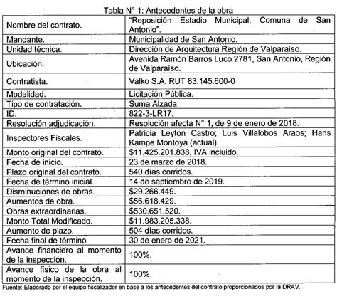 El Informe De Contraloría Que Confirma Las Deficiencias Estructurales Y