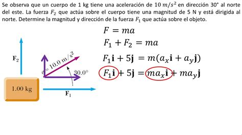 Física Aplicaciones de las leyes de Newton Ejemplo 5 YouTube