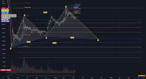 Using Trend Based Fib Extension To Find Incredible Short Opp S For NYSE