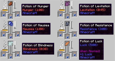 Different Potion Recipes In Minecraft