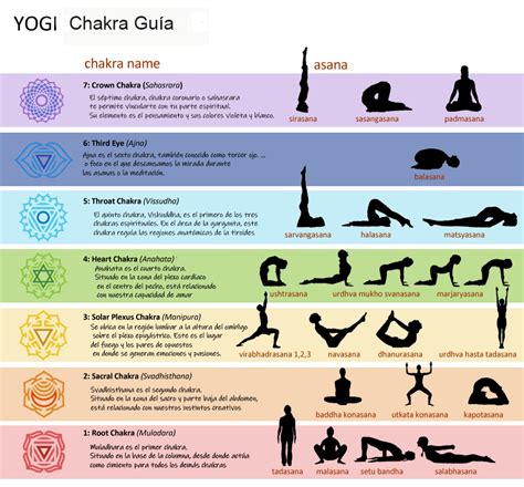 Cómo abrir los chakras espirituales Yoga en Casa