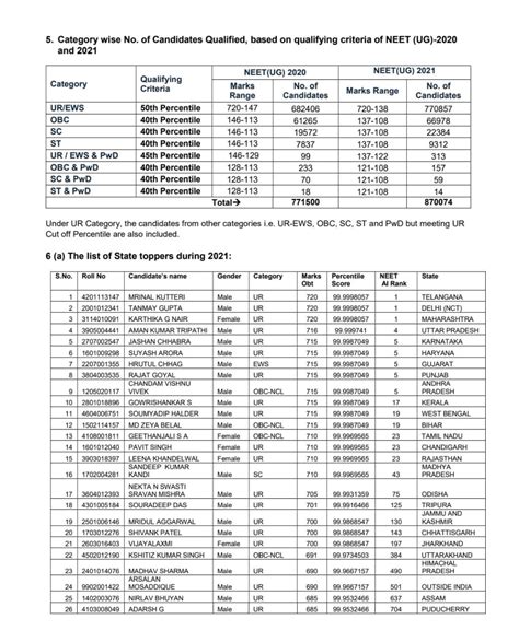 Goa Mbbs Admission 2023 Get Admission