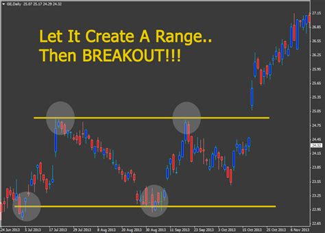 Trading Stock Breakouts The Simple Explanation